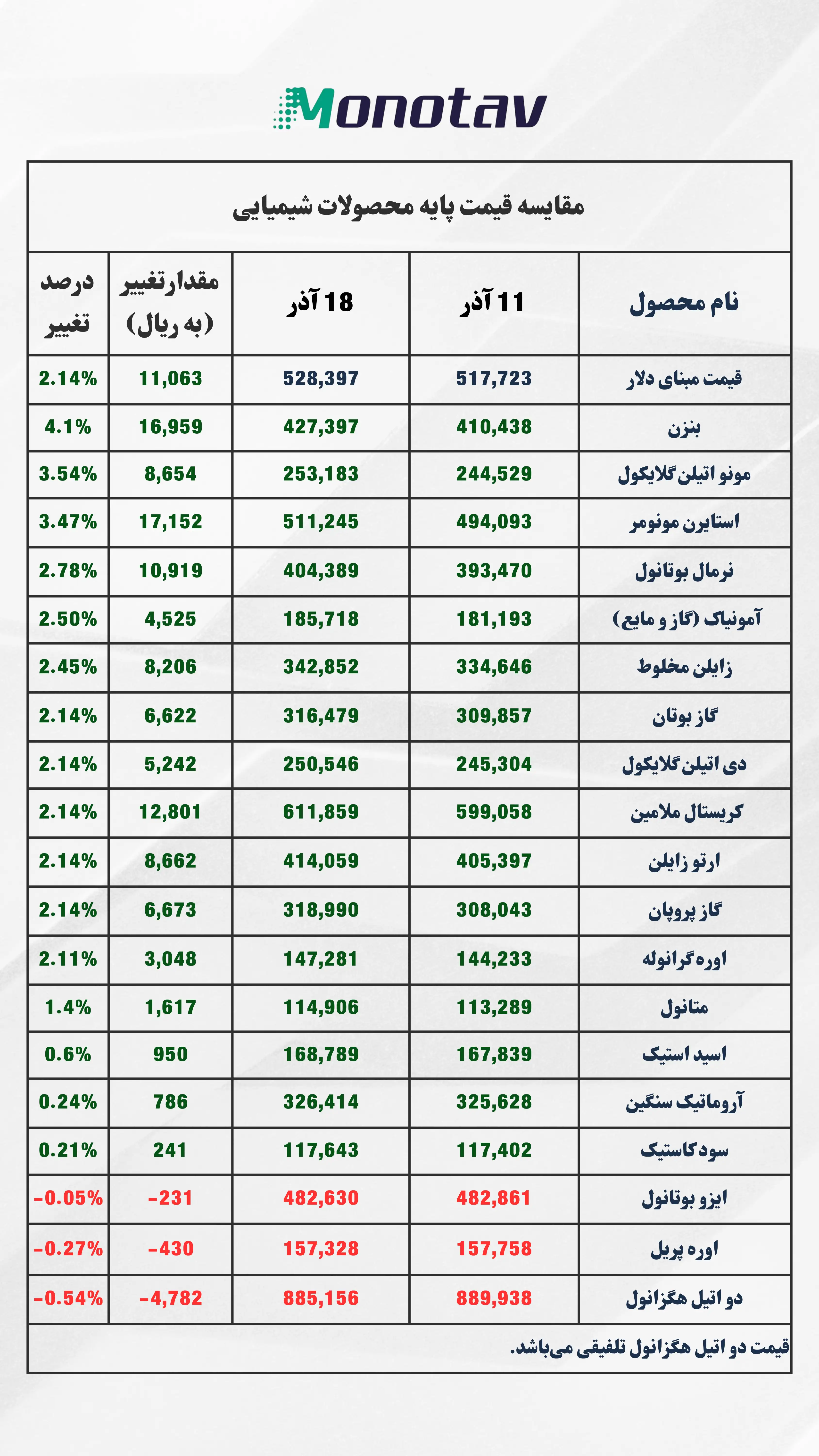 لورم ایپسوم متن ساختگی با تولید سادگی